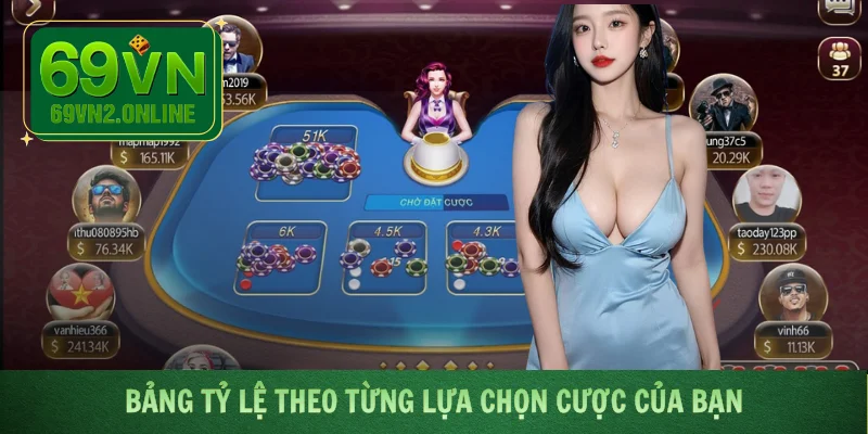 Bảng tỷ lệ theo từng lựa chọn cược của bạn